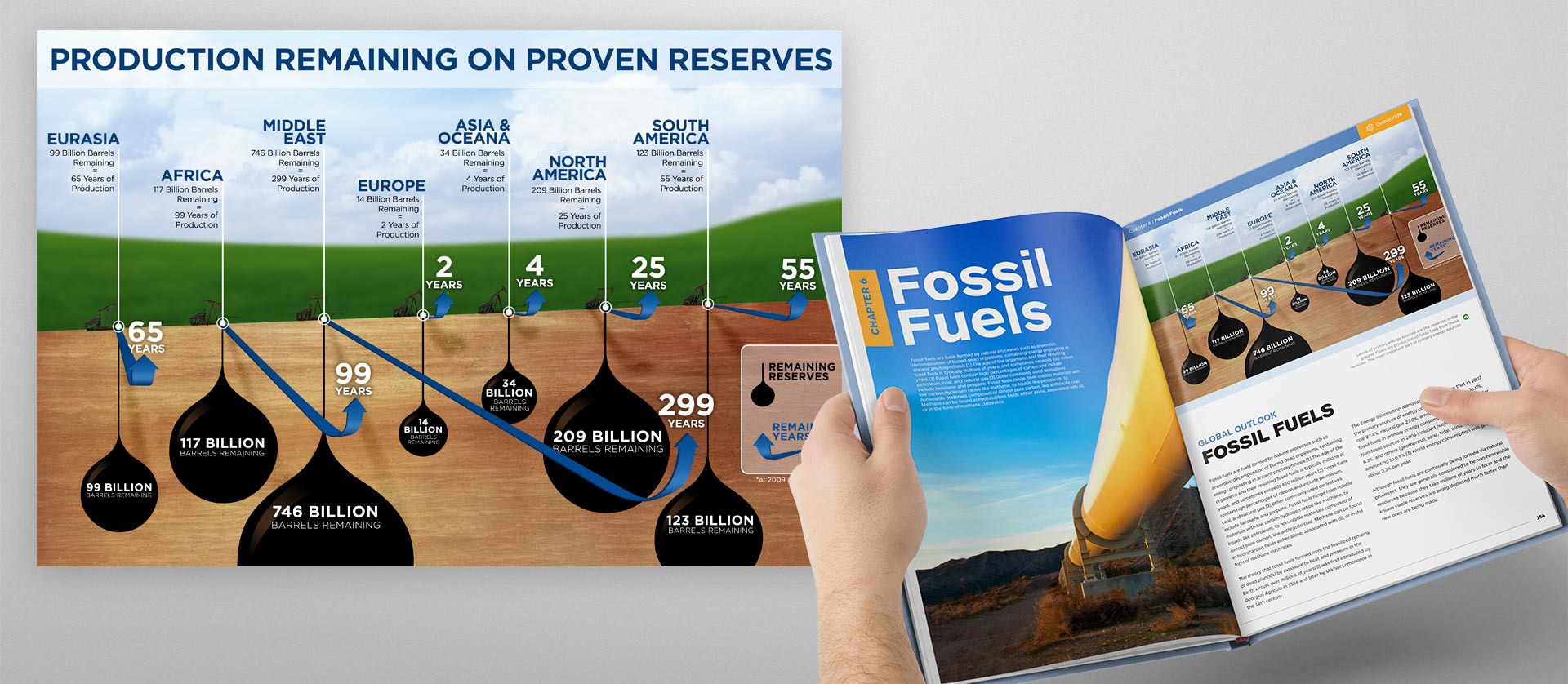MacMillan Oil Reserves Illustration